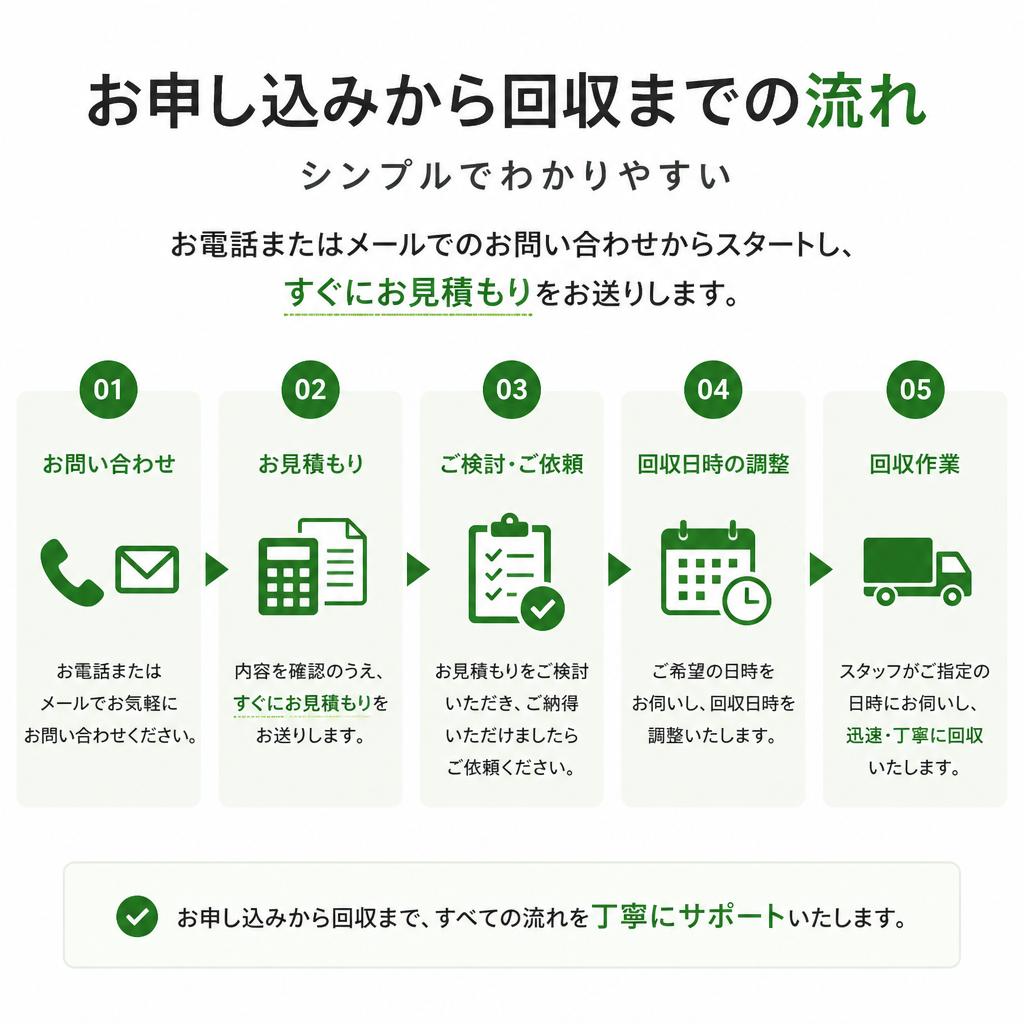 業務の流れが簡単
